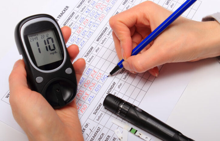 global self-monitoring blood glucose devices market